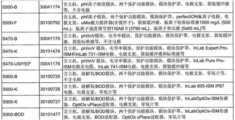 SevenExcellence多參數(shù)測(cè)試儀2.jpg